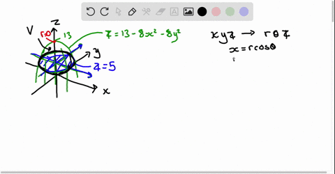 find-the-volume-of-the-following-solid-the-solid-bounded-by-the-paraboloid-z-13-8x2-_-8y2-and-the-plane-z-5-set-up-the-double-integral-in-polar-coordinates-that-is-used-to-find-the-volume-dr-65598