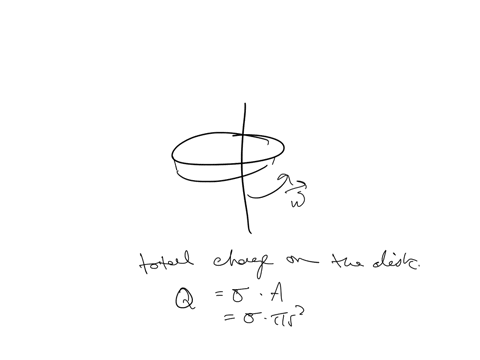 a-uniformly-charged-disk-with-a-radius-of-09-mathrmm-is-rotating-around-an-axis-passing-through-the-center-of-the-disk-and-perpendicular-to-the-plane-of-the-disk-what-is-the-magnitude-of-the-magneti-3