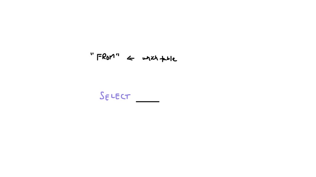 WHAT DOES THE SYMBOL DO IN SQL visual data 4