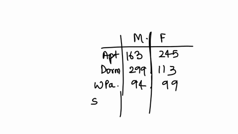 a-newspaper-company-classifies-its-customers-by-gender-and-location-of-residence-the-research-department-has-gathered-data-from-a-random-sample-of-18971897-customers-the-data-is-summarized-i-78148