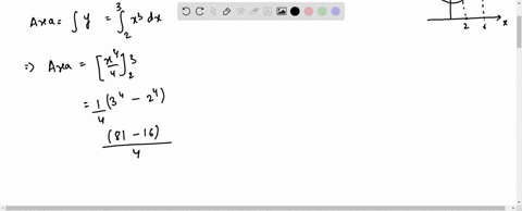 find-the-area-under-the-given-curve-over-the-indicated-interval