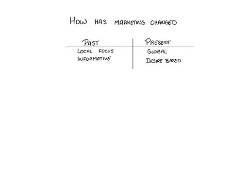 describe-the-increased-sophistication-of-todays-advertising-methods-over-that-of-the-last-century-which-advertising-methods-impact-your-purchasing-choices-and-why-36693