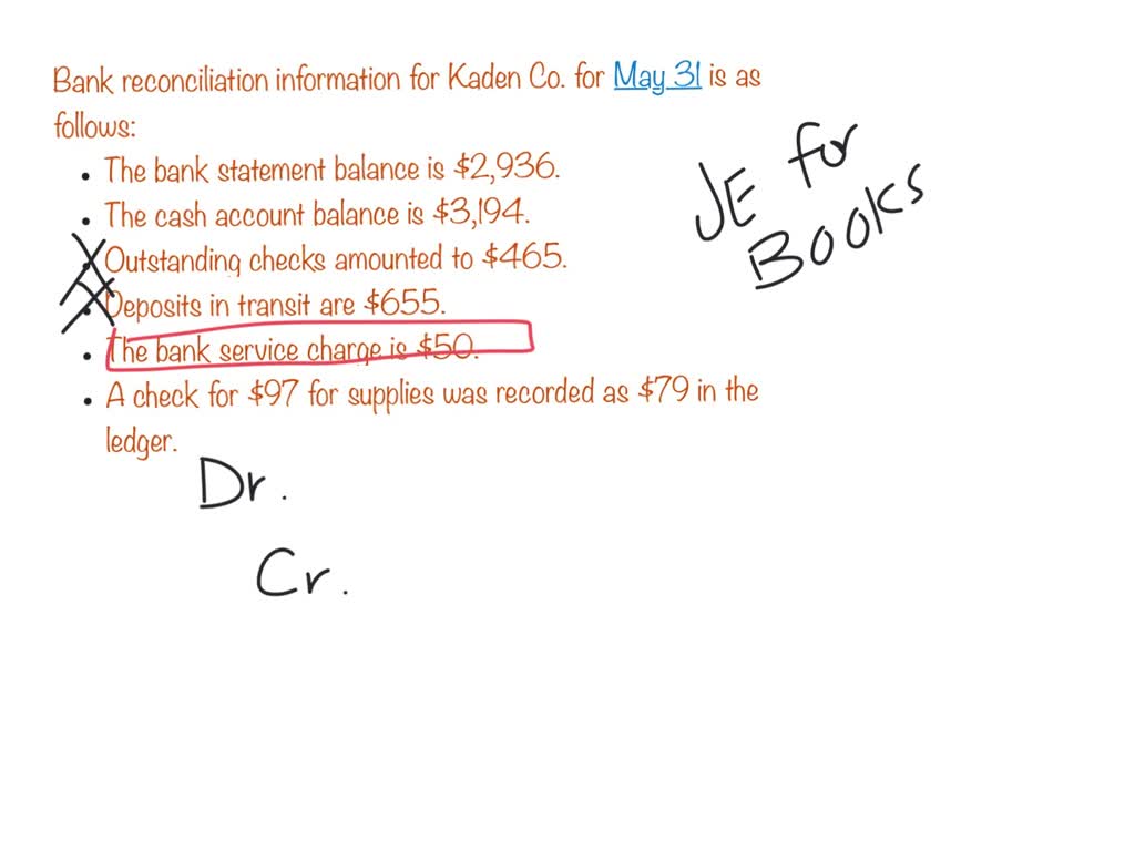 SOLVED Bank reconciliation information for Kaden Co. for May 31 is as