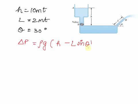 14-p1461-shows-a-valve-separating-a-reservoir-61-review-figure-if-this-valve-is-opened-what-from-a-water-tank-point-_-b-attained-by-the-is-the-maximum-height-above-of-the-right-side-of-the-t-04094