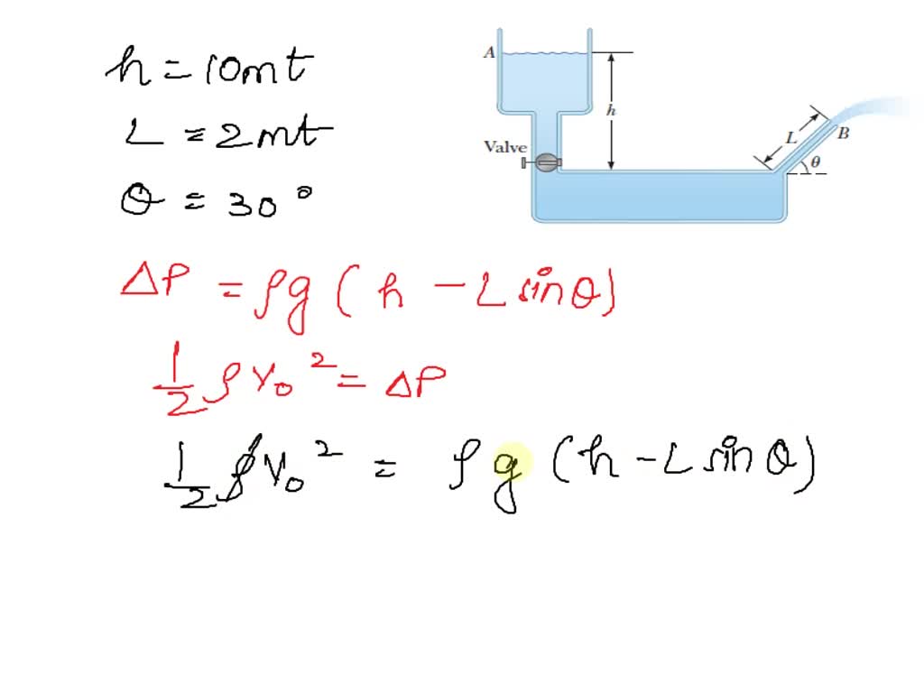 SOLVED: '14 P14.61 shows a valve separating a reservoir 61 Review ...