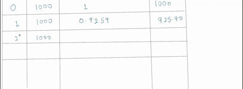 1using-the-amounts-in-the-table-below-and-an-interest-rate-of-8-compounded-annually-determine-a-the-equivalent-present-amount-b-the-equivalent-annual-amount-use-the-gradient-conversion-facto-24657