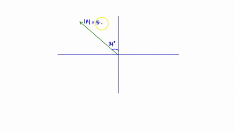 the-magnitude-of-vector-a-is-55_-vector-a-lies-in-the-second-quadrant-and-forms-an-angle-of-34-degrees-with-the-y-axis-the-components-ax-and-ay-are-closest-to-a-ax-31ay-46-b-ax-46ay-31-c-ax-28451