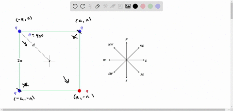distribution-of-charges-part-a-calculate-the-magnitude-of-the-electric-field-at-the-origin-due-to-the-following-distribution-of-charges-q-at-xy-aa-q-at-a-a-q-at-a-a-and-q-at-aa-where-q-325-x-63857