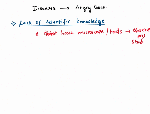 in-ancient-times-people-thought-that-diseases-were-caused-by-angry-gods-why-did-they-think-so-59924