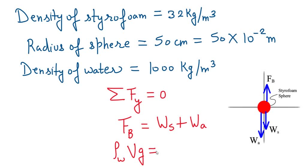 SOLVED Styrofoam has a density of 32 kg/m? What is the maximum mass