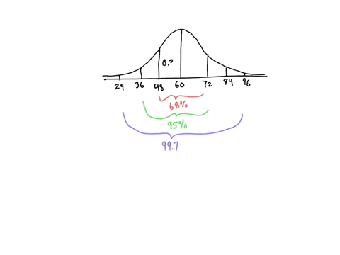 the-normal-distribution-the-68-95-99-empirical-rule-about-68-of-the-data-points-fall-within-standard-deviation-of-the-mean-about-95-of-the-data-points-fall-within-standard-deviation-of-thc-m-18335
