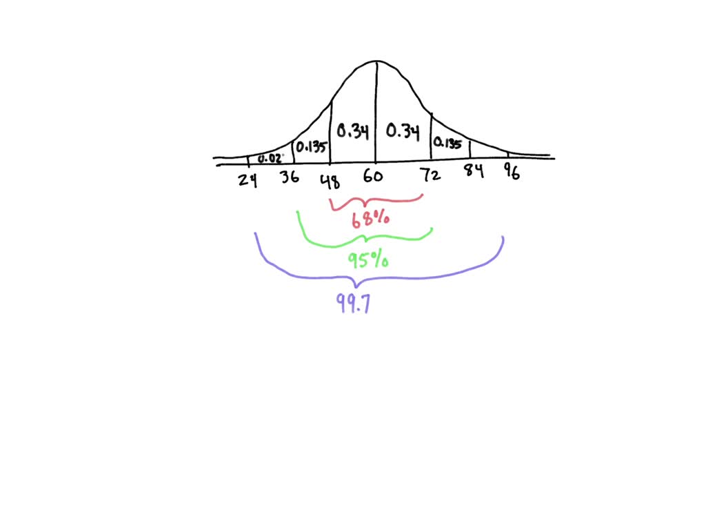 SOLVED sample size will be drawn trom norma Dopulation with Mcdn 60