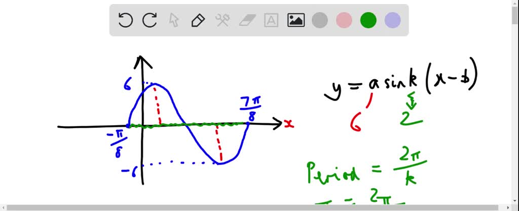 Solved: The Graph Shown Below Is One Period Of A Function Of The Form Y 