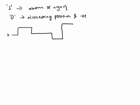 pseudoternary-waveform-representing-the-binary-sequence-01010010110-was-transmitted-in-a-noisy-channel-the-received-waveform-is-given-below-figure-1-find-where-the-errors-and-explain-your-an-61309