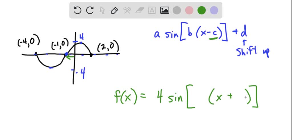 Solved: The Curve Above Is The Graph Of A Sinusoidal Function. It Goes 