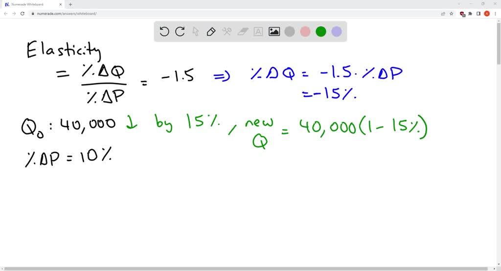 solved-if-the-elasticity-of-demand-for-hamburgers-equals-1-5-and-the