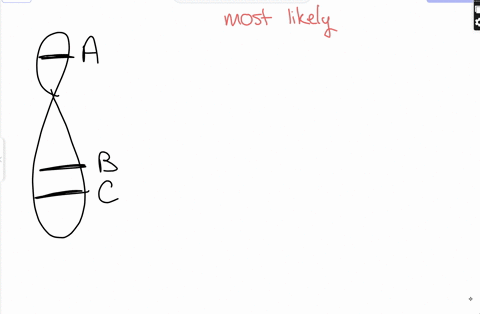 the-genetic-map-shows-the-location-of-three-genes-on-a-chromosome-order-the-gene-pairs-based-on-their-likelihood-of-recombining-from-most-likely-to-least-likely-to-recombine-most-likely-leas-50586