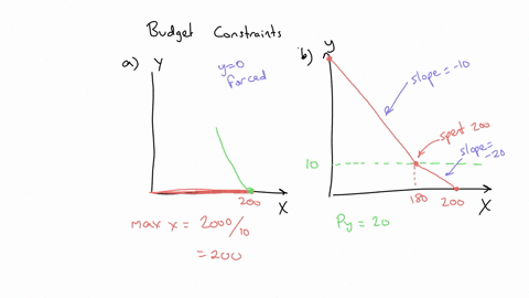 draw-the-budget-constraint-for-the-two-goods-x-and-y-that-an-individual-consumes-in-the-situations-described-below-be-precise-and-clearly-explain-your-answer-in-each-case-a-the-individual-has-an-incom
