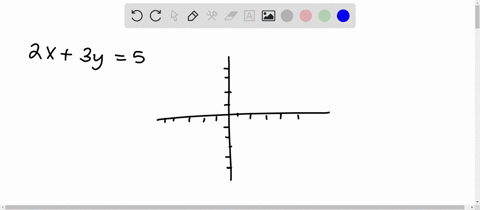 line-represented-by-equation-2x3y5-meeta-x-axis-at-520b-y-axis-at-052c-line-xy2-at-11d-line-xy0-at-origin-46488