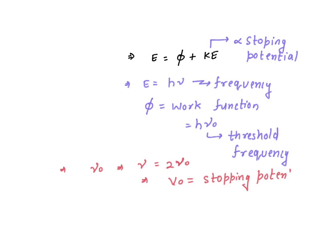 SOLVED The threshold frequency for a certain photosensitive metal is v0. When it is illuminated