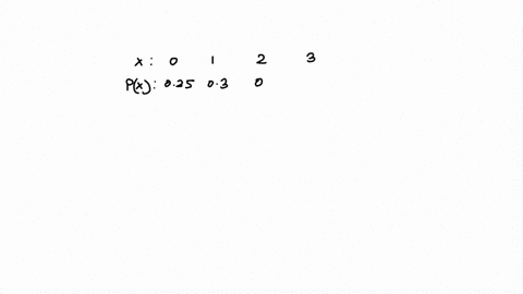 determine-whether-this-table-represents-a-probability-distribution-px-0-025-03-2-03-3-02-yes-it-is-a-probability-distribution-no-it-is-not-a-probability-distribution-next-question-08582