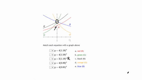 match-each-equation-with-a-graph-above-vee-y4119x-a-red-r-vee-y4159x-b-green-g-vee-y3119x-c-black-k-vee-y4089x-d-orange-0-vee-y4065x-e-blue-b