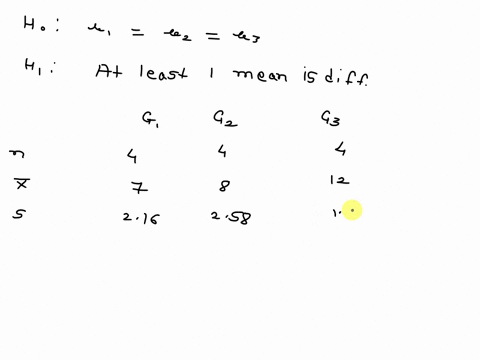 apsychologist-would-like-to-examine-the-effects-of-distractions-on-the-concentration-level-of-elementary-school-children-three-samples-of-children-are-selected-with-n-4in-each-sample-one-gro-78904