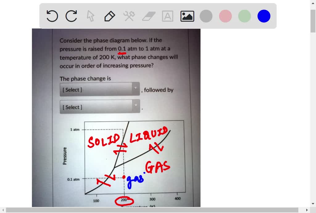 SOLVED: Consider the phase diagram below: If the pressure is raised ...