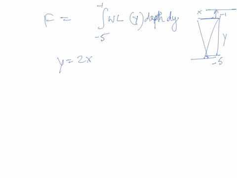 the-isosceles-triangular-plate-shown-here-is-submerged-vertically-ft-below-the-surface-of-a-freshwater-lake-find-the-fluid-force-against-one-face-of-the-plate-what-would-be-the-fluid-force-o-42547