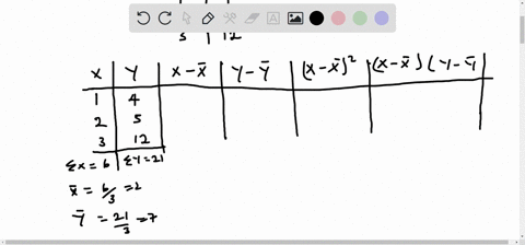 consider-the-data-points-14-25-312-find-the-straight-line-that-provides-the-best-least-squares-fit-13443