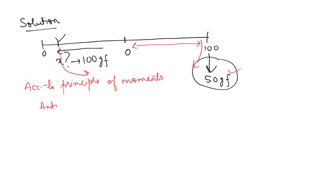 solved-a-uniform-metre-rule-is-pivoted-at-its-mid-point-a-weight-of