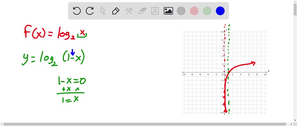 SOLVED: Begin with the graph = of f(x) = log2X and use transfomations ...