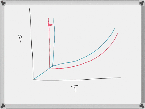 the-phase-diagrams-for-pure-solvent-and-the-solvent-solution-are-shown-identify-the-normal-freezing-pwolv-and-boiling-bpsolv-points-for-the-pure-solvent-and-the-normal-freezing-fpsoln-and-bo-02333