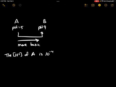 solution-a-has-a-ph-of-5-and-solution-b-has-a-ph-of-9-the-h-of-a-is-_____-times-greater-than-that-of-b-a-00001-b-4-c-10000-d-1000-e-0001-48717