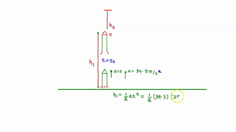 constants-part-a-a-rocket-initially-at-rest-on-the-ground-accelerates-straight-upward-from-rest-with-constant-acceleration-343-ms2-the-acceleration-period-lasts-for-time-500-until-the-fuel-i-06116