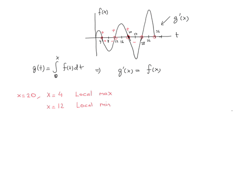 let-gx-ft-dt-where-f-is-the-function-whose-graph-is-shown_-16-24-a-at-what-values-of-x-do-the-local-maximum-and-minimum-values-of-g-occur-xmin-x-smaller-x-value-xmin-x-larger-x-value-xmax-sm-45646