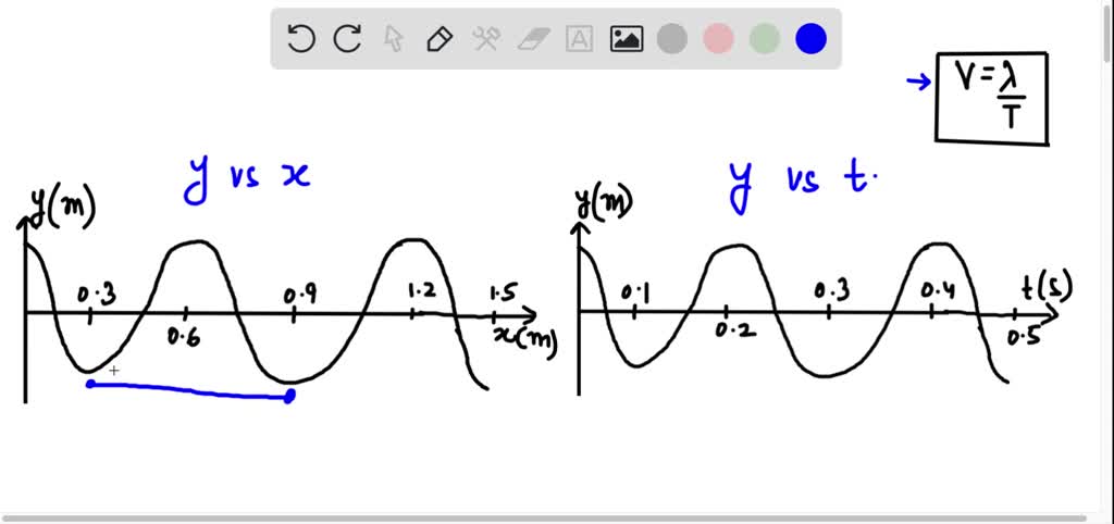 SOLVED: A snapshot and a history graph for a sinusoidal wave on a ...