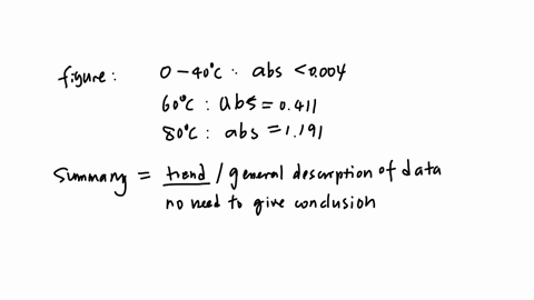 with-respect-to-how-the-results-section-should-be-written-which-answer-below-best-summarizes-this-figure-at-0circ-mathrmc-the-mean-absorbance-was-0002-at-20-it-was-0007-at-40circ-mathrmc-it-was-000404