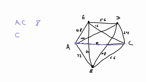 4-the-time-it-takes-to-travel-between-points-in-minutes-is-shown-on-the-graph-below-use-the-nearest-neighbor-algorithm-to-approximate-the-least-time-to-visit-each-location-e-56-d-16-48-10-8-37087