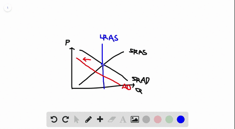 suppose-the-economy-is-in-a-long-run-equilibrium-a-draw-a-diagram-to-illustrate-the-state-of-the-economy-be-sure-to-show-aggregate-demand-short-run-aggregate-supply-and-long-run-aggregate-supply-b-n-2