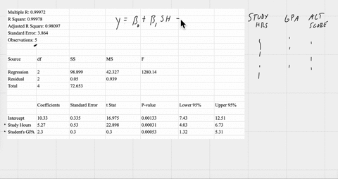 the-following-data-was-collected-to-explore-how-the-average-number-of-hours-a-student-studies-per-night-and-the-students-gpa-affect-their-act-score-the-dependent-variable-is-the-act-score-the-first-2