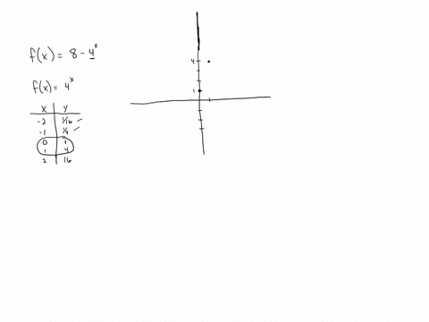 draw-the-graph-of-the-exponential-function-by-plotting-the-horizontal-asymptote-and-two-other-points-then-state-the-domain-and-range-using-interval-notation-fx8-4x-clear-all-draw-square-domain-square