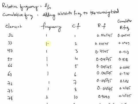 consider-the-following-quiz-grades-for-22-students-in-an-introductory-statistics-class-88-96-98-72-55-78-84-87-92-73-47-32-66-78-94-86-89-90-33-67-92-87-make-a-frequency-distribution-for-the-78758