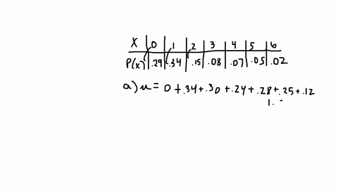 the-following-table-contains-the-probability-distribution-for-the-number-of-traffic-accidents-daily-in-a-small-town-complete-parts-a-through-c-below-number-of-accidents-daily-x-pxequalsx-subscript-i-0