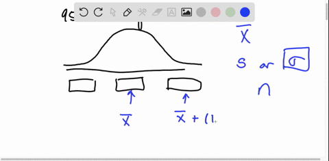 construct-95-confidence-interval-for-the-true-mean-sketch-the-graph-of-the-situation-label-the-point-estimate-and-the-lower-and-upper-bounds-of-the-confidence-interval-round-your-lower-and-u-78187