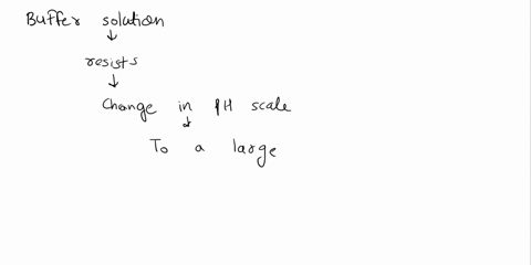 wihy-does-solution-of-a-weak-base-and-its-conjugate-acid-act-as-a-better-buffer-than-does-solution-of-the-weak-base-alone-chcosecne-thet-escnce-of-bolh-the-base-ard-the-acid-increases-the-io-99249