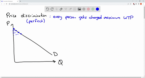 if-a-monopolist-could-perfectly-price-discriminate-lo1-lo4-a-the-marginal-revenue-curve-and-the-demand-curve-would-coincide-b-the-marginal-revenue-curve-and-the-marginal-cost-curve-would-coi-83619