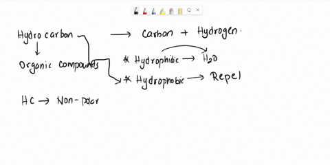 why-are-hydrocarbons-hydrophobic-explain-using-the-types-of-bonds-contained-in-hydrocarbons-and-in-water-86646