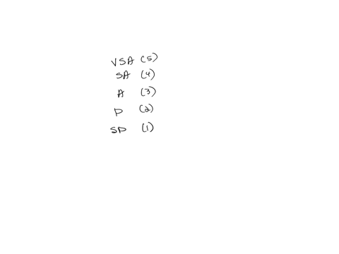 1-the-following-represents-the-responses-of-50-randomly-chosen-respondents-in-one-item-of-a-research-questionnaire-find-the-weighted-response-of-the-respondents-and-interpret-your-data-using-the-succe