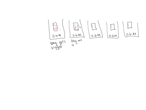 five-dialysis-bags-constructed-from-a-semi-permeable-membrane-that-is-impermeable-to-sucrose-were-filled-with-various-concentrations-of-sucrose-and-then-placed-in-separate-beakers-containing-32473